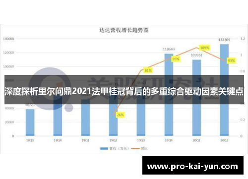 深度探析里尔问鼎2021法甲桂冠背后的多重综合驱动因素关键点