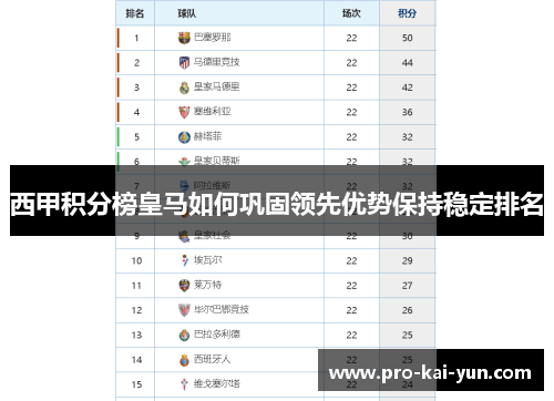 西甲积分榜皇马如何巩固领先优势保持稳定排名