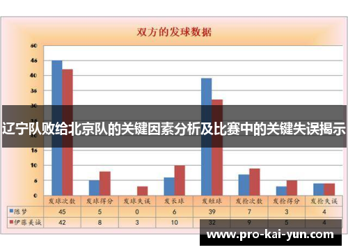 辽宁队败给北京队的关键因素分析及比赛中的关键失误揭示