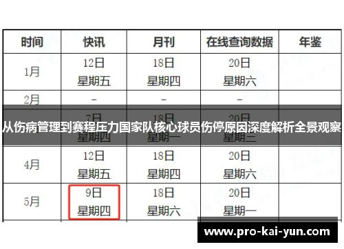 从伤病管理到赛程压力国家队核心球员伤停原因深度解析全景观察 从伤病管理到赛程压力国家队核心球员伤停原因深度解析全景观察