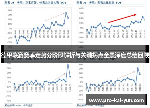 德甲联赛赛季走势分阶段解析与关键拐点全景深度总结回顾