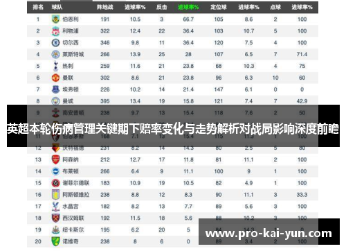 英超本轮伤病管理关键期下赔率变化与走势解析对战局影响深度前瞻 英超本轮伤病管理关键期下赔率变化与走势解析对战局影响深度前瞻