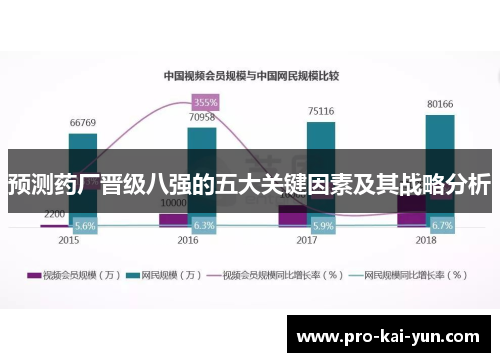 预测药厂晋级八强的五大关键因素及其战略分析