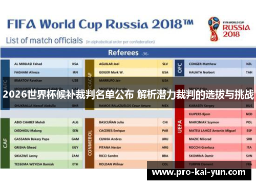 2026世界杯候补裁判名单公布 解析潜力裁判的选拔与挑战