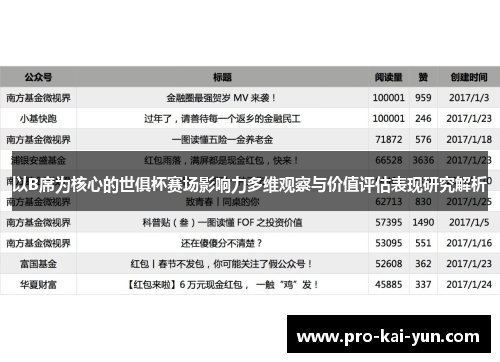 以B席为核心的世俱杯赛场影响力多维观察与价值评估表现研究解析